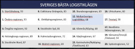 Sveriges bästa logistiklägen. Bild MSL