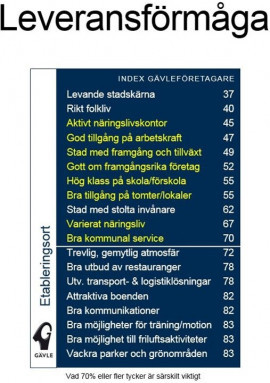 Leveransförmåga Gävle kommun enligt Brand Clinic